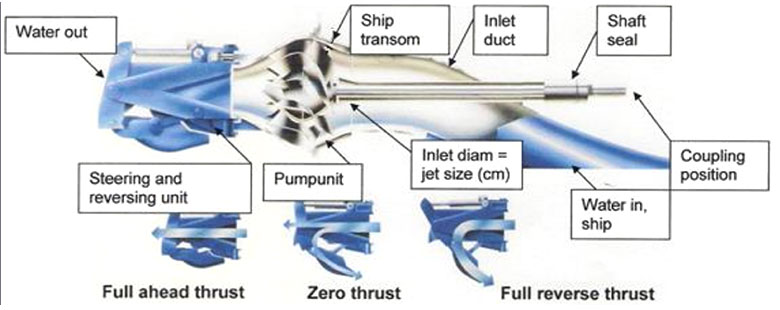 Finite-Element-Analysis